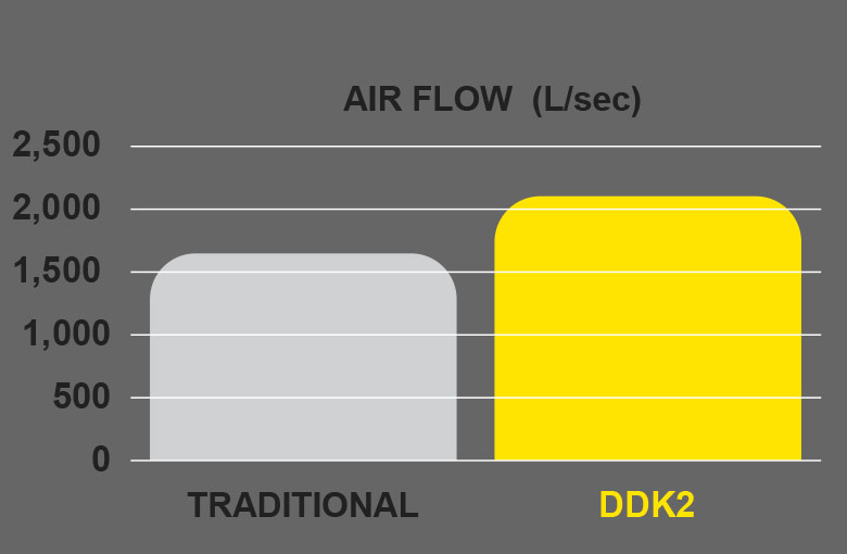 ddk2-case_air