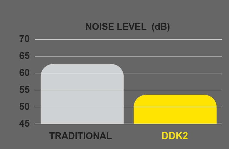 ddk2-case_noise